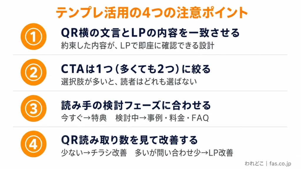 QRコードの読み取り率を高めるテンプレート活用の4つの注意点。案内文とLPの内容一致、CTAの絞り込み、読者の検討段階に合わせた訴求、読み取り数の分析と改善を解説した図解。